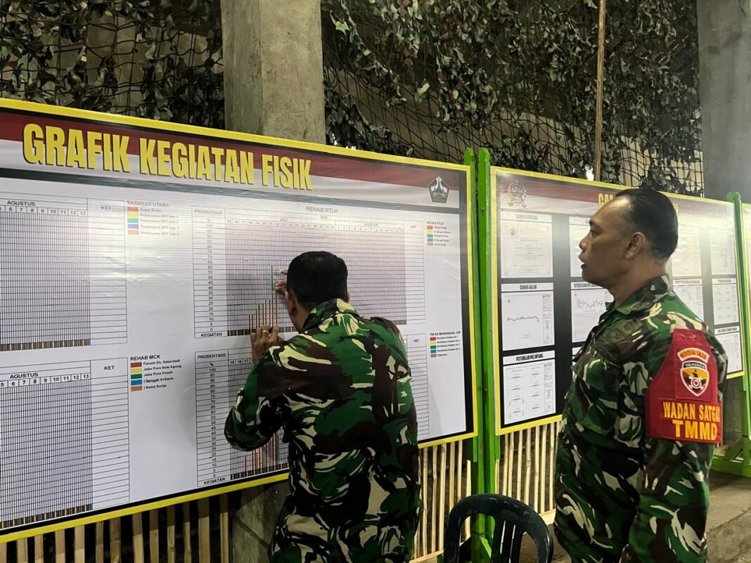Wadan Satgas TMMD Ke-129 Memastikan Kemajuan Pembangunan Fisik