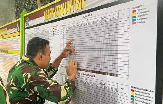 Keberhasilan TMMD Ke-129 Dipastikan Melalui Monitoring Rutin