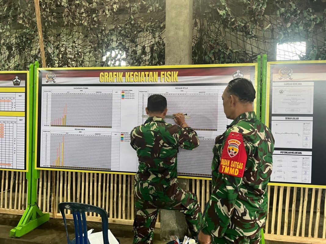 Semangat Gotong Royong di Desa Sekardadi untuk TMMD Ke-129